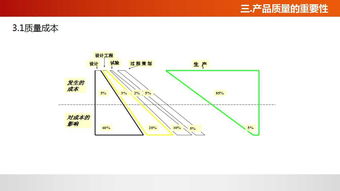 佛山工廠管理培訓(xùn)課程 質(zhì)量意識與企業(yè)管理的融合