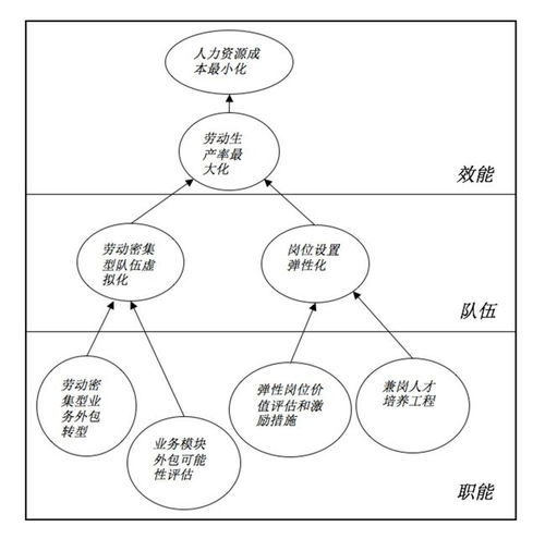 互聯(lián)網(wǎng)時代 HR如何轉(zhuǎn)危為機，賦能企業(yè)管理