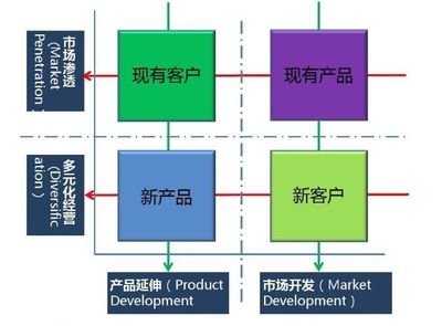 20大組織管理分析工具模型 提升企業管理效能的利器