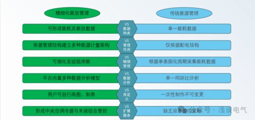 讓數(shù)據(jù)開(kāi)口說(shuō)話 Acrel 7000如何通過(guò)大數(shù)據(jù)分析挖掘企業(yè)管理中的隱藏成本黑洞