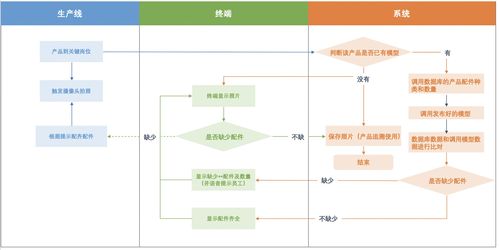 質(zhì)檢車(chē)間縮減至一個(gè)，飛槳企業(yè)版EasyDL如何助力制造企業(yè)降本增效