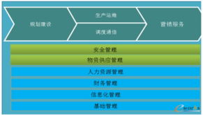 以戰(zhàn)略地圖與平衡計(jì)分卡驅(qū)動(dòng)流程管理，實(shí)現(xiàn)戰(zhàn)略加速落地