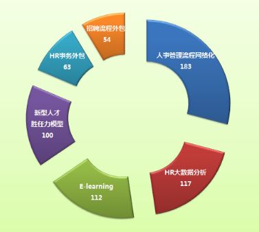 迎接互聯時代挑戰，打造企業核心競爭優勢