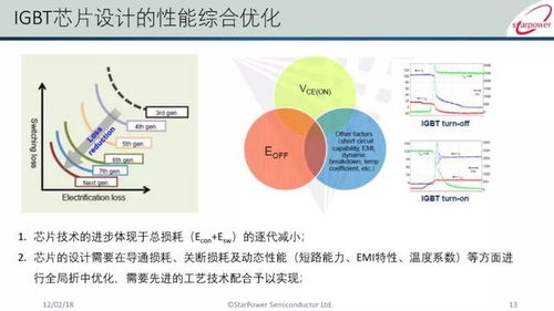 智享新動(dòng)力 新能源汽車IGBT發(fā)展現(xiàn)狀與技術(shù)趨勢深度解析