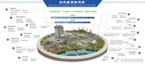 首批試點(diǎn)名單公布，辰鰻科技集團(tuán)從六方面發(fā)力，以新能源技術(shù)開發(fā)助力新型電力系統(tǒng)建設(shè)